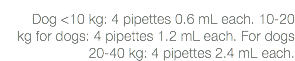  Dog <10 kg: 4 pipettes 0.6 mL each. 10-20 kg for dogs: 4 pipettes 1.2 mL each. For dogs 20-40 kg: 4 pipettes 2.4 mL each.