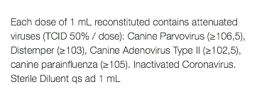  Each dose of 1 mL reconstituted contains attenuated viruses (TCID 50% / dose): Canine Parvovirus (≥106,5), Distemper (≥103), Canine Adenovirus Type II (≥102,5), canine parainfluenza (≥105). Inactivated Coronavirus. Sterile Diluent qs ad 1 mL 