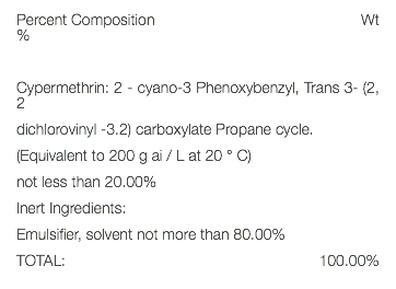 Percent Composition Wt% Cypermethrin: 2 - cyano-3 Phenoxybenzyl, Trans 3- (2, 2 dichlorovinyl -3.2) carboxylate Propane cycle. (Equivalent to 200 g ai / L at 20 ° C) not less than 20.00% Inert Ingredients: Emulsifier, solvent not more than 80.00% TOTAL: 100.00% 